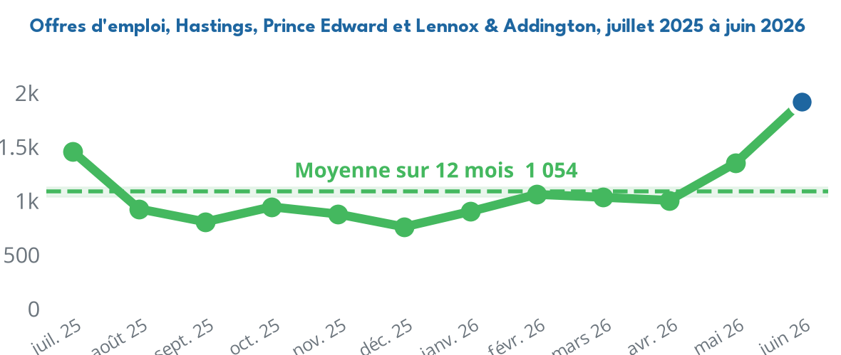 Trend