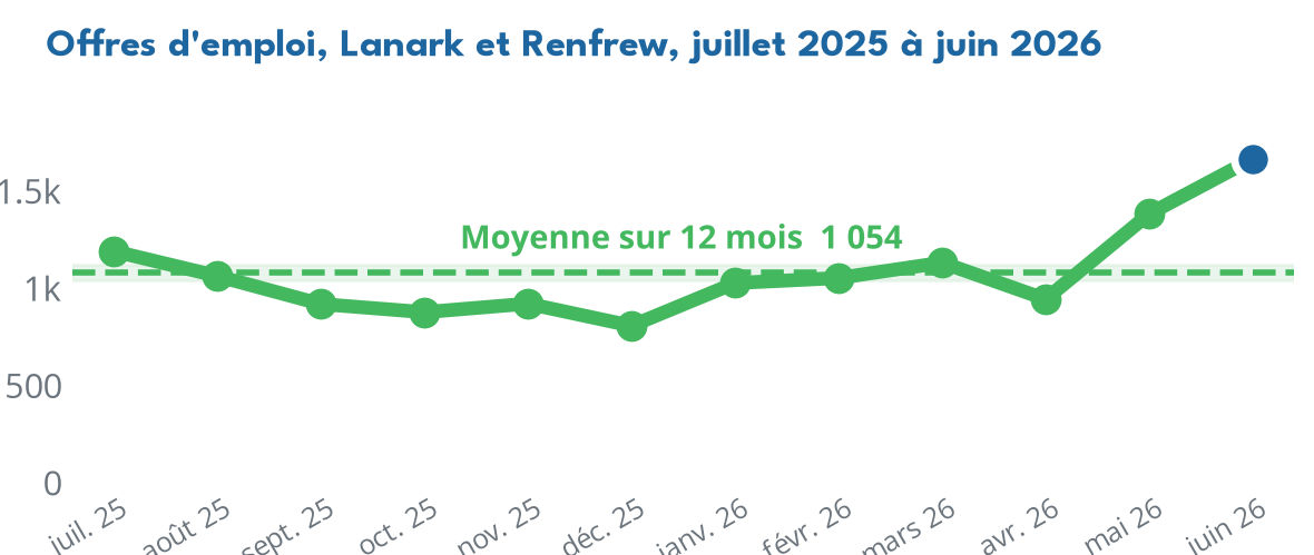 Trend